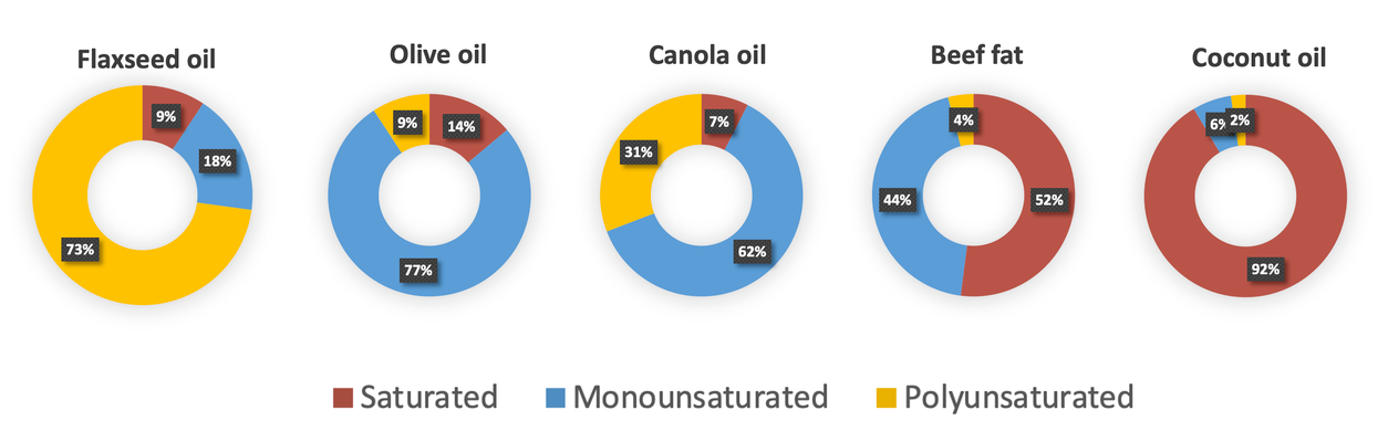 SelectedFat Composition.v2